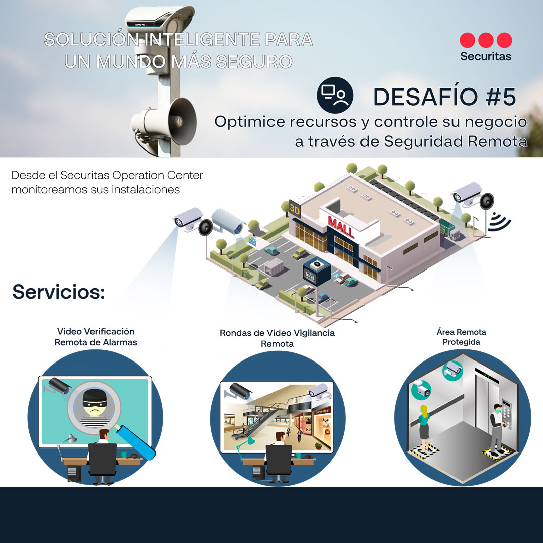 SOLUCIONES-INTELIGENTES--REMOTA-D5_NM.jpg